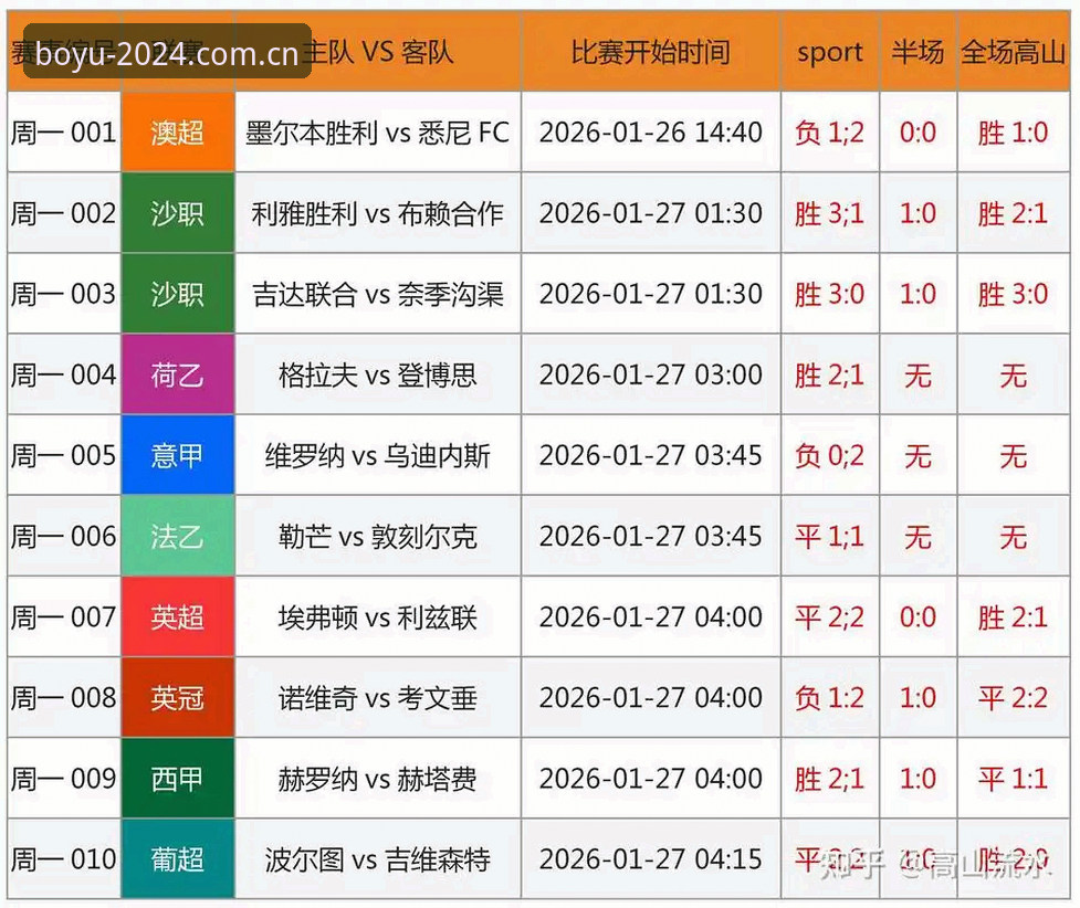 博鱼体育投注PC版技术评测：2024全新入口与性能详解